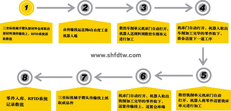 腾博会官网·专业效劳,诚信为本